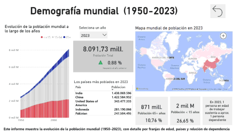 Simulación Accesible