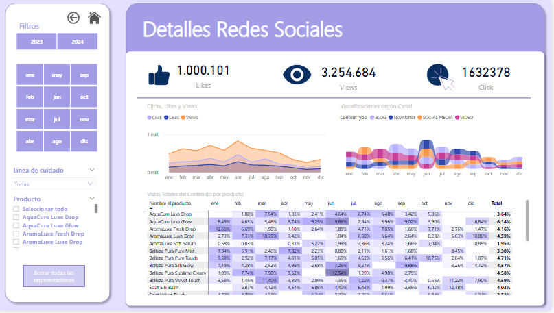 Redes Sociales