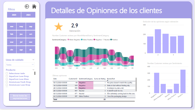 Opiniones