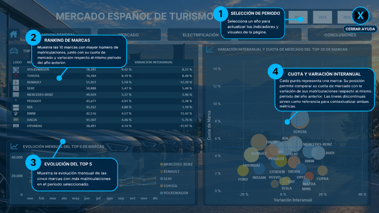 Ayuda contextual