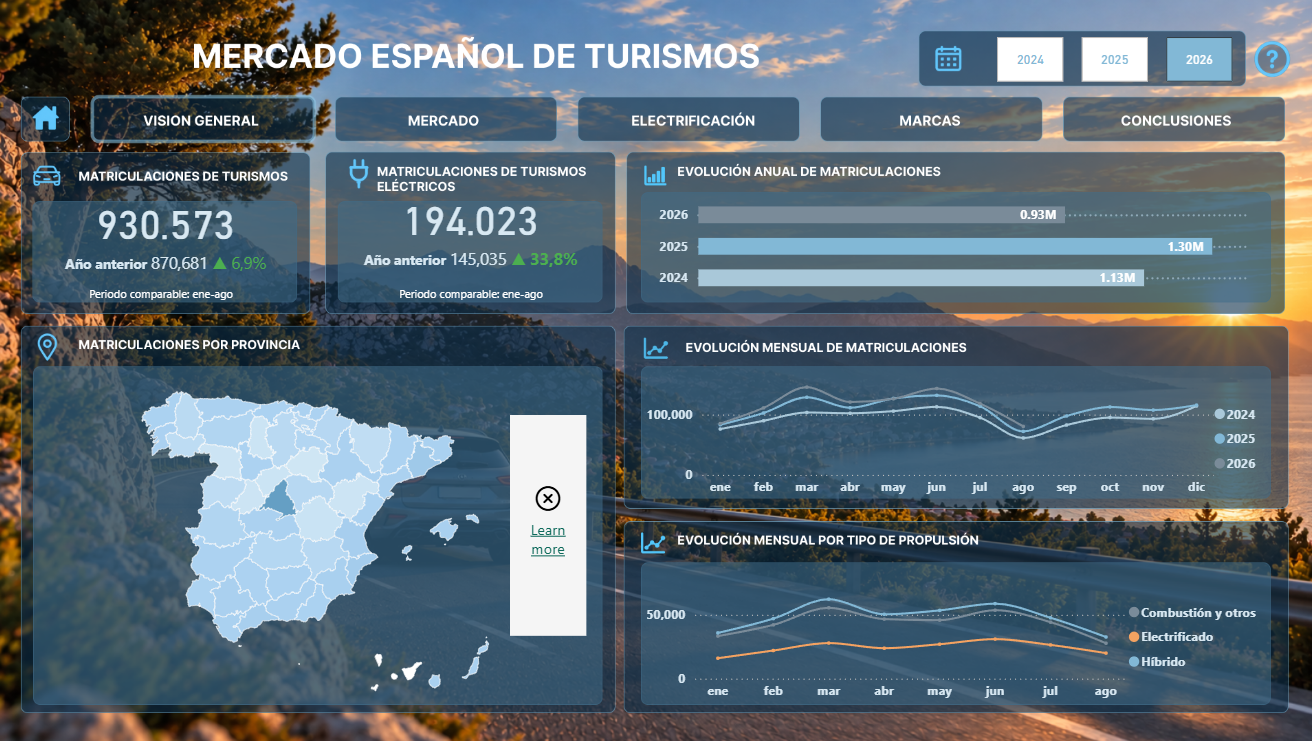 Visión General