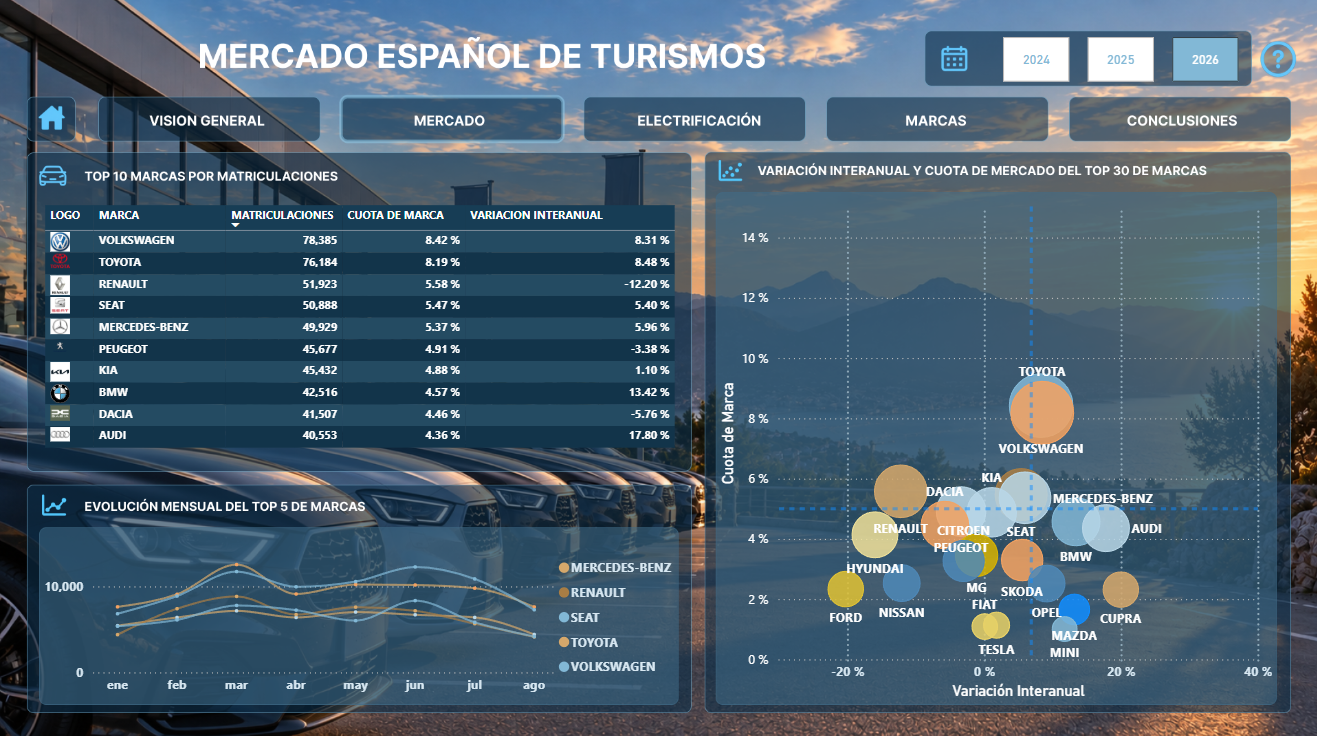 Mercado