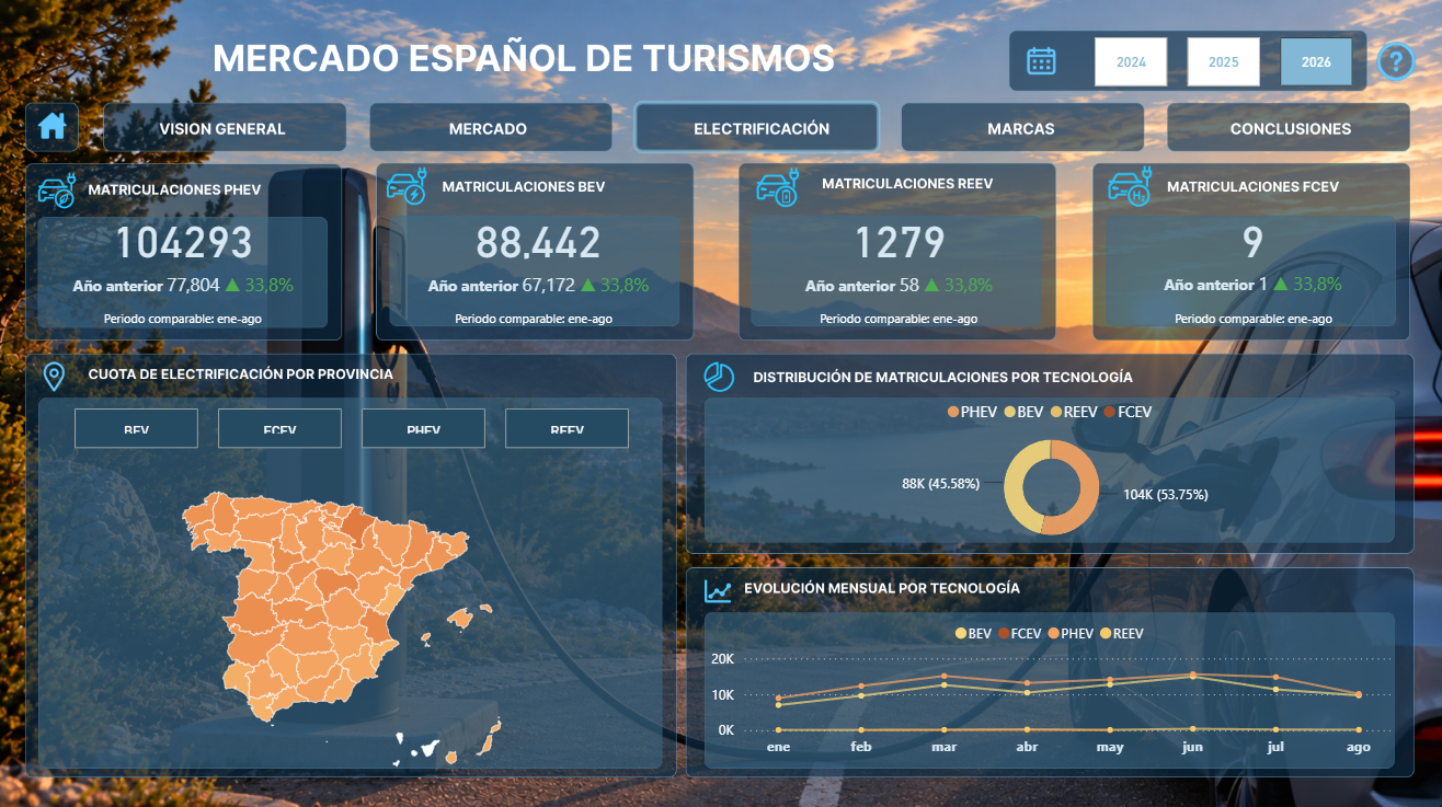 Electrificación