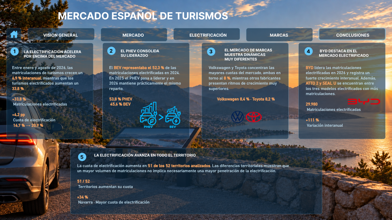 Conclusiones